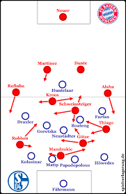Am tresen dreht sich ein glatzköpfiger kerl um und sagt: Fc Bayern Munchen Fc Schalke 04 5 1