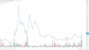 Ethereum Outpacing Bitcoin Ratio At Two Year High Crypto Briefing