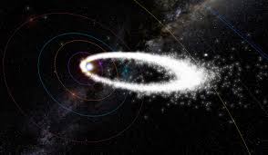 Established Meteor Shower Activity Periods And Orbits Meteor News