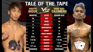 Professional filipino boxer / 3 time world champion & current wbo bantamweight champion of the world. Tale Of The Tape 2020 Naoya Inoue Vs John Riel Casimero Youtube