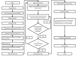 The price of bitcoin is down nearly 50% since april, ethereum has dropped by. Server Side The Cryptocurrencies Price Prediction Training Flow Chart Download Scientific Diagram