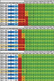 pressure control setting for targeting tidal volume per