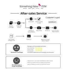 Çözüm sayesinde müşteri bilgileri, gelen talepler, onarımdaki ürünler, iadeler ve işlem. Kis Sicak Bebek Ilmek Yumusak Besik Ayakkabi Pamuklu Ayakkabilar Botlari Kalinlasmis Sicak Yumusak Taban Ilk Yuruyus 0 18m Bebek Bebek Ayakkabisi Ilk Yuruyus Aletleri Aliexpress