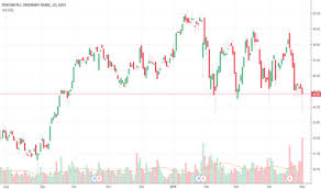 Pnr Stock Price And Chart Nyse Pnr Tradingview