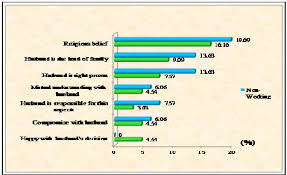 Sounds like a gift he'll use over and over! Factors Influence On Accepting Husband S Decision Blue Color Bar Download Scientific Diagram