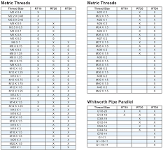 Roll Thread Diameters Chart Bedowntowndaytona Com
