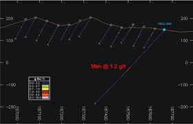 Since your browser might not *remember* your password it can be viewed within the options/preferences panel of your browser. Rss Vistagold