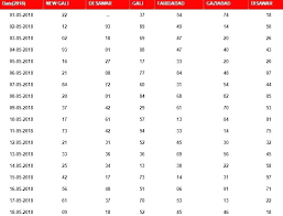 48 experienced satta chart 2019