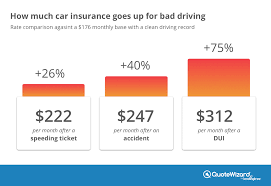How much is car insurance in georgia? Cheapest Car Insurance For A Bad Driving Record July 2021
