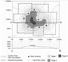 Chart 1 And Cross Section 2 Scheme Of The Deforestation