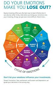 Wealthcare India Securities Pvt Ltd Offers Different Types Of Mutual Fund Investment Advise Such As Debt Sc Mutuals Funds Systematic Investment Plan Investing