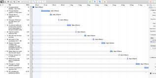 Gantt Omniplan Showing One Task Per Day Project