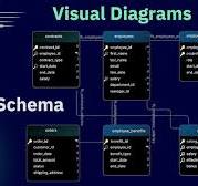 Create and Visualize Database Diagrams with DbSchema Tool