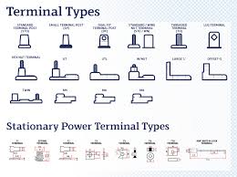 Lawn Mower Battery Size Chart Www Bedowntowndaytona Com