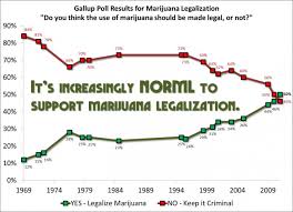 Resultado de imagen de Legalization