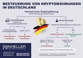 Dies bedeutet, dass die zuerst gekauften anteile der kryptowährung mit den zuerst veräußerten anteilen der kryptowährung verrechnet werden. Bitcoin Und Steuer Besteuerung Von Kryptowahrungen