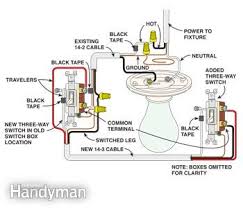 How to connect multiple light fixtures to one switch? Light Fixture Switch Wiring Diagram Wire Center