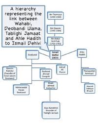 Is binary option trading halal? Islam Q A Posts Facebook