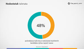 Koji Test Odabrati U Procjeni Radnika Talentlyft
