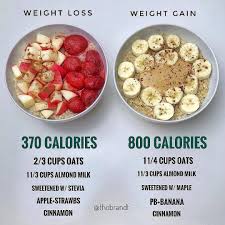 Pin On Healthy Eating