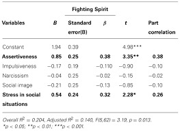 Breast pain which does not go away after your next period. Frontiers Coping With Early Stage Breast Cancer Examining The Influence Of Personality Traits And Interpersonal Closeness Psychology