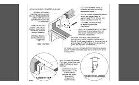 The foil liners have good barrier properties. Roofing Detail Raised Perimeter Edge With Fascia Cap Flashing 2018 05 29 Building Enclosure