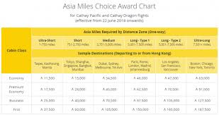 Cathay Pacific Award Redemption Chart Best Picture Of