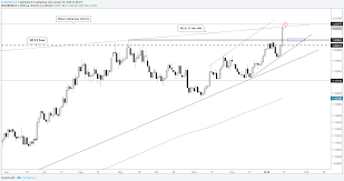 eur usd weekly chart analysis euro may find limited follow