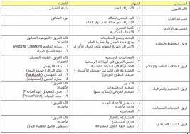 نموذج رسالة طلب عمل تطوعي، على هذا الموقع الأقوى في المملكة, نحن المتميزون في عالم كتابة المعاريض. Ù†Ù…ÙˆØ°Ø¬ Ø®Ø·Ø© Ø¹Ù…Ù„ Ù…Ø´Ø±ÙˆØ¹ ØªØ·ÙˆØ¹ÙŠ