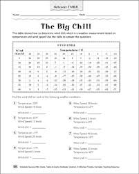 the big chill science table printable skills sheets