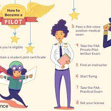 I am one of the people who wanted to pursue a private pilot license (h) which was practically impossible here in india (as of 2016) as there are only two academies which teach rotorcraft, first is pawanhans in delhi and the other one is hindustan. How To Become A Private Pilot