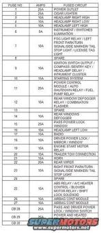 2000 Jeep Cherokee Fuse Block Diagram Wiring Schematic Diagram