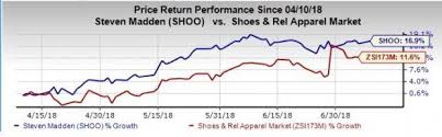 Steven Madden Trades Above Industry For 3 Months Heres Why