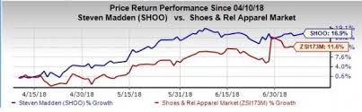 Steven Madden Trades Above Industry For 3 Months Heres Why