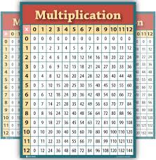 Use this puzzle to get warmed up for the others. Learning Multiplication Table Chart Poster Free Shipping On Posting Reviews Classro Laminated For