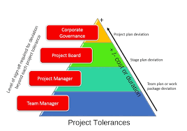 What Is Project Tolerance