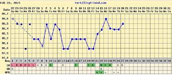 Post Your Chart Trying For A Baby Page 36 Babycenter
