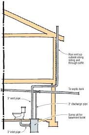 The vent allows air into the waste pipe to ensure everything flows. Venting A Basement Toilet Jlc Online