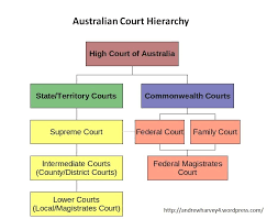 Diagram Of Courts Wiring Diagram