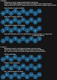 · how do i lock the halo deadbolt? Waypoint Terminal Codes Halo 4 Wiki Guide Ign