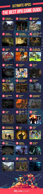 Here are the best mac games you should have in 2021. The Greatest Role Playing Games Of All Time 2021 Rpg Review