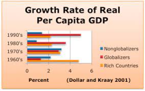 Economic globalisation is the process through which markets, industries and countries have become increasingly integrated across the global economy. Economic Globalization Wikipedia