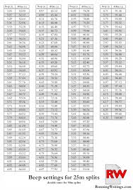 Running Pace Chart 400m Www Bedowntowndaytona Com