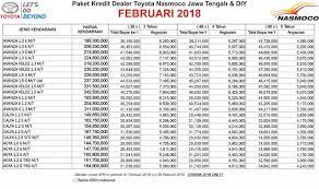 Uang muka (dp murni) *. Simulasi Kredit Mobil Toyota Nasmoco Wilayah Jawa Tengah Diy Februari 2018 Sales Dealer Resmi Toyota Nasmoco Jawa Tengah Dan Jogja