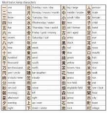 Basic Kanji Characters In Japanese Language Learnjapanese