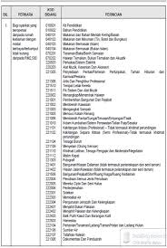 Senarai kod bidang mof 2018 pdf. Permohonan Lesen Kewangan Mof Kod Bidang Mof Yang Dibenarkan Beroperasi Dirumah