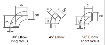 Stainless Steel Elbow 45 90 180 Degree Dongshang Stainless