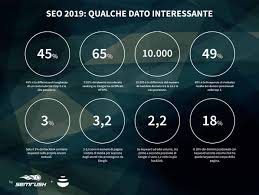 Corpo 12 (times), interlinea 1.5, pagine da 33 righe. Seo Trend 2019 Guida Completa E Aggiornata
