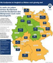 Wann lohnt sich eine immobilie als kapitalanlage? Lohnt Sich Der Hauskauf Noch In Deutschland Hauskauf Blog