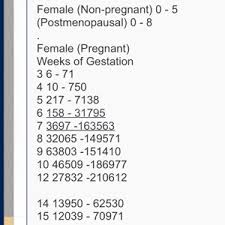 first beta results are in april 2016 babies forums